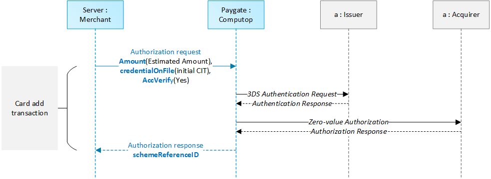 Stored Credentials For Mobile Use Cases Card Add NPA