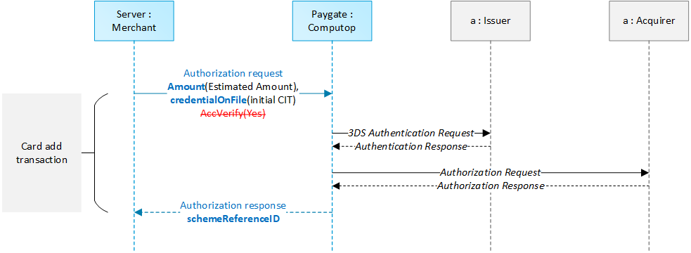 Stored Credentials For Mobile Use Cases Card Add PA