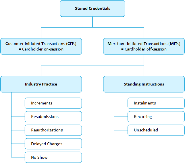 CIT and MIT diagram