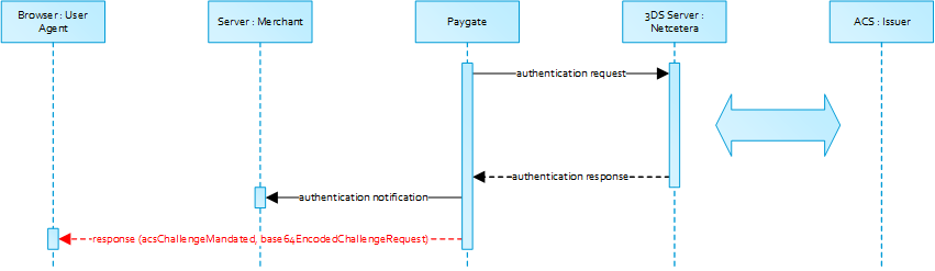 Browser Challenge Response Diagram